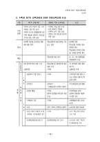 수학과 2007 개정교육과정-15