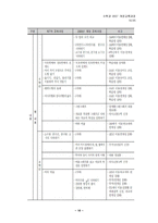 수학과 2007 개정교육과정-17