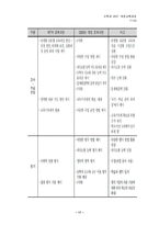 수학과 2007 개정교육과정-18