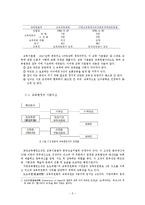 [교육철학] 일본의 교육-5
