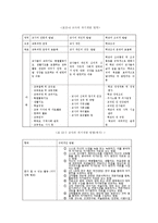 교사론 레포트-11