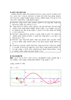 [수학과교육] 공학교구 프로그램-4