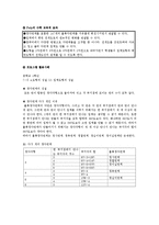 [수학과교육] 공학교구 프로그램-14