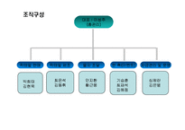 [사업계획서] 대학 축제기간 칵테일 제조 및 판매-5