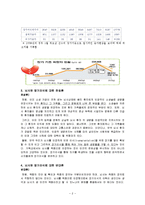 뇌사와 장기이식-2