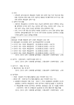 [사회보장론] 산업재해보상보험-20