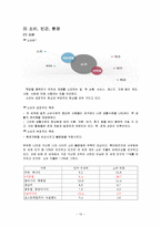 [사회학] 환경과 위험-10