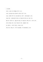 [심리학] 인간관계에서 잘못된 의사소통의 문제점 분석과 해결방안 -가족, 연인, 친구 관계를 중심으로-15