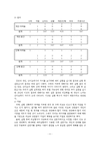 [사회심리] 부탁, 개인이 하는 부탁과 단체가 하는 부탁의 수락차이-6