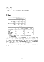 [사회심리] 부탁, 개인이 하는 부탁과 단체가 하는 부탁의 수락차이-8