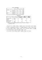 [사회심리] 부탁, 개인이 하는 부탁과 단체가 하는 부탁의 수락차이-10
