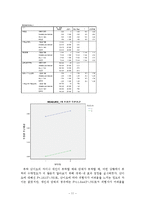 [사회심리] 부탁, 개인이 하는 부탁과 단체가 하는 부탁의 수락차이-11