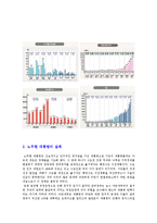 [지도자론] 노무현 대통령 리더십의 유형과 평가-6