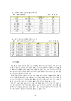 [도시행정] 도심의 교통문제를 해결을 위한 자가차량을 진입의 필요성-4