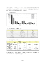 [도시행정] 도심의 교통문제를 해결을 위한 자가차량을 진입의 필요성-10