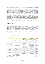 [도시행정] 도심의 교통문제를 해결을 위한 자가차량을 진입의 필요성-16