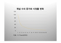 [매체산업론] 미디어콘텐츠의 비즈니스 원리-10