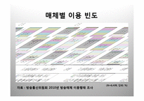 [매체산업론] 미디어콘텐츠의 비즈니스 원리-12