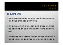 [매체산업론] 미디어콘텐츠의 비즈니스 원리-14