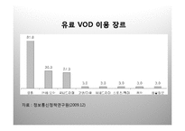 [매체산업론] 미디어콘텐츠의 비즈니스 원리-17