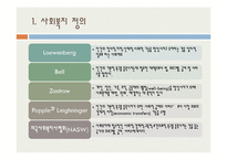 사회복지의 개념 및 지역사회복지-5