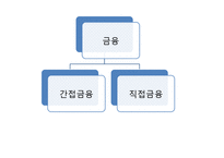 [세계화와 사회변화] 금융-3