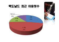 대중문화와 맥도날드화-5