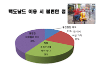 대중문화와 맥도날드화-6