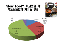 대중문화와 맥도날드화-8