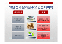 [일본정치] 도호쿠 대지진(東北大地震)에 따른 일본의 정책변화와 대응-18