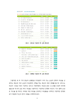 연애 초기에 나타나는 여성의 수동적인 모습-9