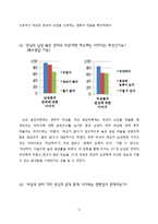연애 초기에 나타나는 여성의 수동적인 모습-11