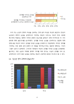 연애 초기에 나타나는 여성의 수동적인 모습-12