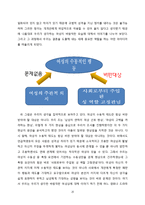 연애 초기에 나타나는 여성의 수동적인 모습-20