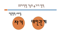 [성격심리학] 10장. 유유 자적형-4