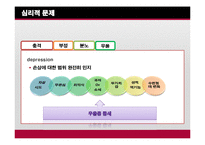 [의료사회사업론] 척수손상 환자와 가족을 위한 사회복지사의 역할-18