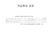 [사회보장론] 산업재해보상보험-10