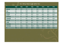 [정치] 베트남파병에 대한 박정희대통령의 고민-20