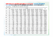 장애여성의 근로 & 폭력 & 임신출산육아-4