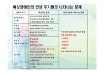 장애여성의 근로 & 폭력 & 임신출산육아-5