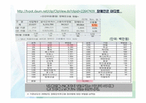 장애여성의 근로 & 폭력 & 임신출산육아-7