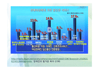 장애여성의 근로 & 폭력 & 임신출산육아-15