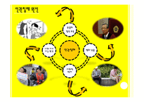 [세계화와 사회변동] 난민 기아 인권-15