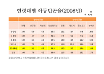 [아동복지] 빈곤아동-5