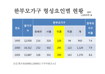 [아동복지] 빈곤아동-7