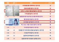 [사회심리] 부탁, 개인이 하는 부탁과 단체가 하는 부탁의 수락차이-11