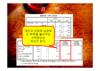 [사회심리] 부탁, 개인이 하는 부탁과 단체가 하는 부탁의 수락차이-20