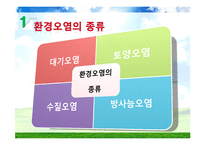 [세계화와 사회변화] 세계화 환경문제-7