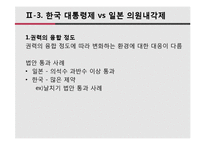 한국 대통령제 VS 일본 의원내각제-11