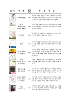 [여성과 문학] 박민규 `딜도가 우리 가정을 지켜줬어요`-3
